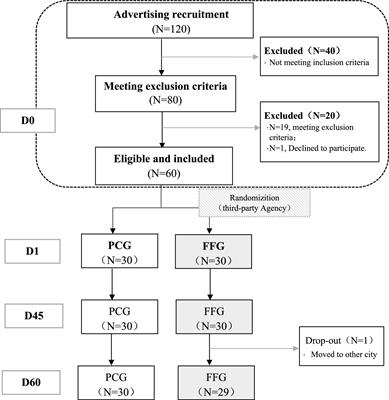 The effect of water-soluble tomato concentrate on elevated serum cholesterol in the middle-aged and elderly Chinese individuals